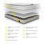 Benchmark Jay-Be Open Coil Mattress-52098224