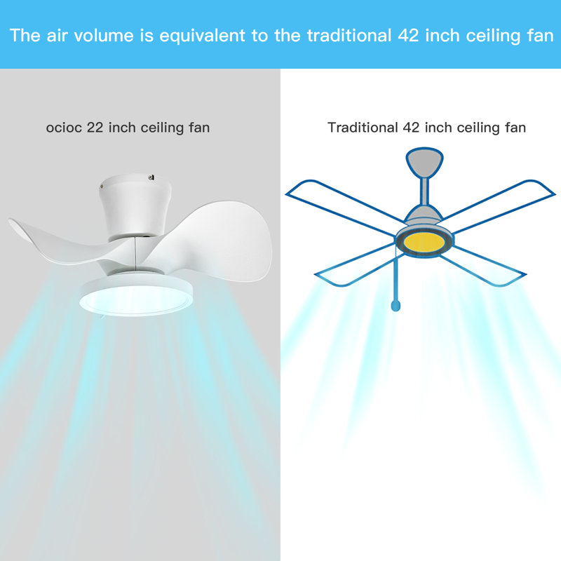 Mayren 22'' Blade Led Flush Mount Ceiling Fan With Remote Control (Set of 2), White