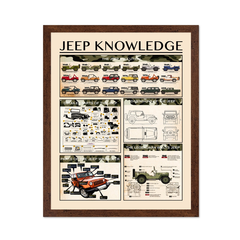 Jeep Connaissances, Poster, 12"H x 16"W, Brown Framed