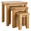 Nest of Tables