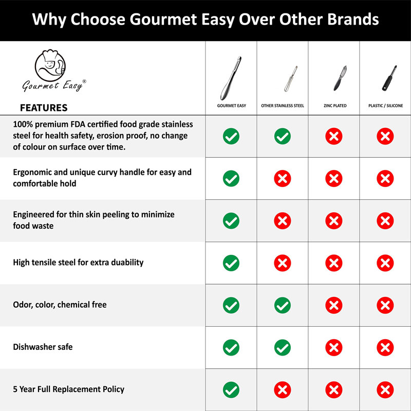 Éplucheur à fruits et légumes Gourmet Easy