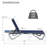 Kozyard Outdoor Chaise Lounge Chair, Full Flat Adjustable Patio Lounger with Aluminum Frame & Resin Legs, Textilene Fabric for Poolside, Backyard & Beach (NavyBlue, W/O Table) -1698588204
