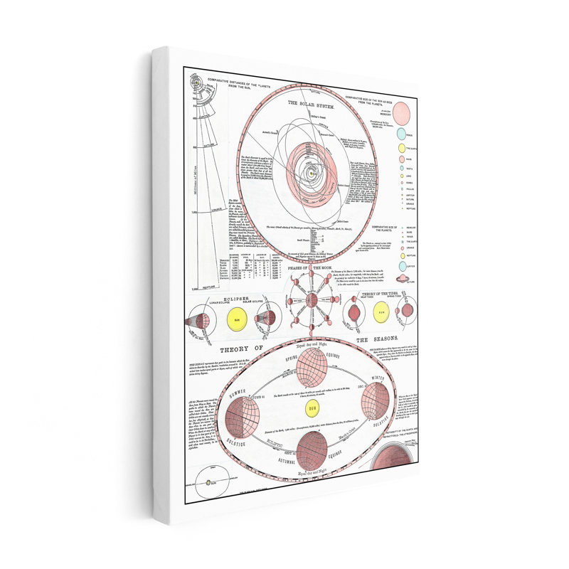 Nouvel atlas idéal, Sans cadre, Canevas, H 24 po x l 32 po