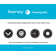 Ensemble d'extension pour auvent de porte convexe Icon l 4,7 pi x P 3,2 pi Icon