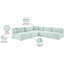 Canapé modulaire en L Carmean Performance-70705050-70705038