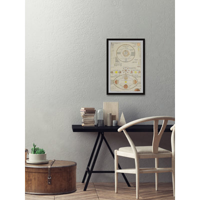 Planet Comparison - Single Picture Frame Print