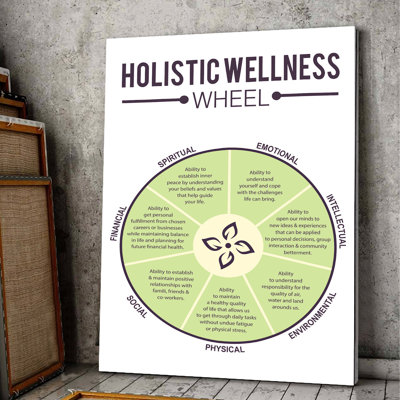 Toile tendue Holistic