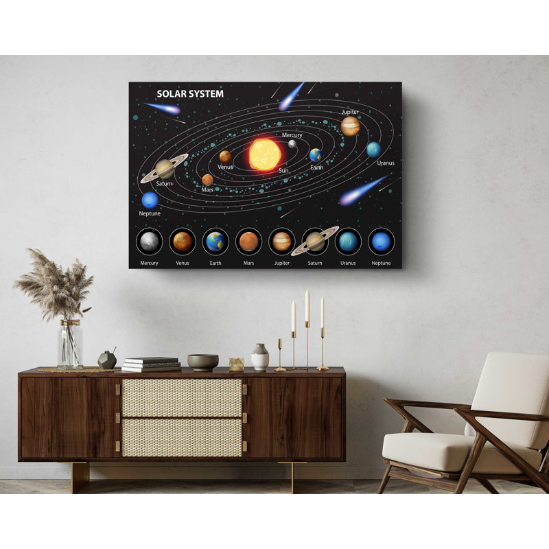 Planets Solar System Star System Galaxy Space Canvas Print Wall, H 30 po x l 45 po x P 1 po