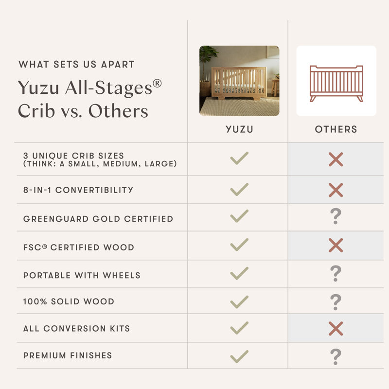 Yuzu 8-In-1 Convertible Crib With All-Stages Conversion Kits, Natural