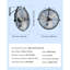 Ventilateur d'atelier mural 18 pouces 3 vitesses 4000 CFM