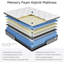 matelas à ressorts ensachés, mousse à mémoire de forme respirante, dureté moyenne-750996454-750996450-750996461