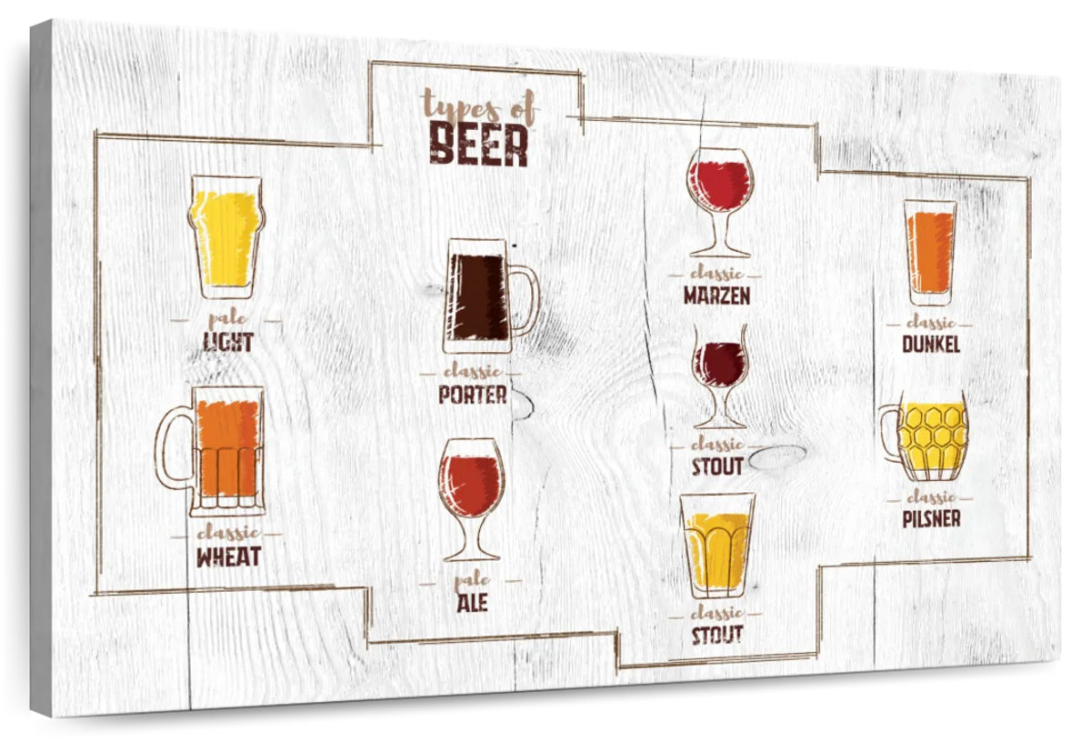 Elephant Stock Types Of Beer Chart Wayfair