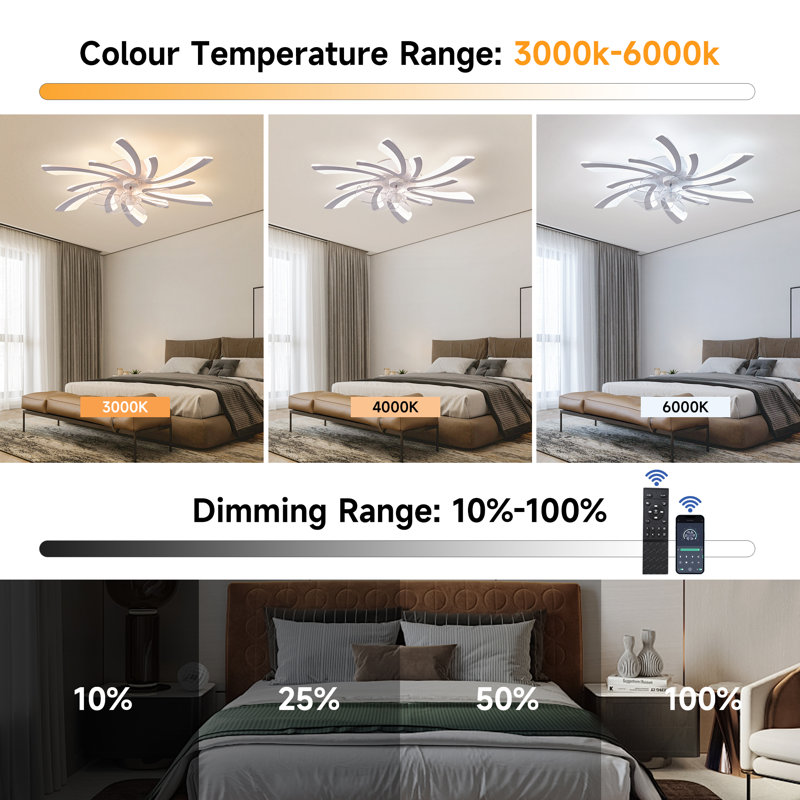 Abson 30.71" 7 - Blade Reversible LED Dimmable Ceiling Fan With Light And Remote, White