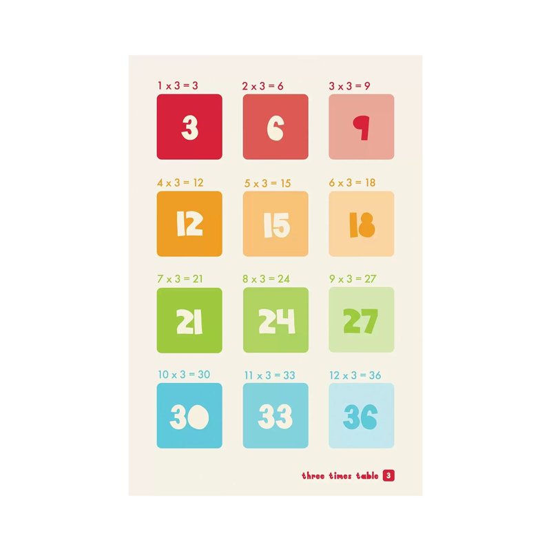 " Square Times Tables - 3 " by PaperPaintPixels, 12" H x 8" W x 0.75" D