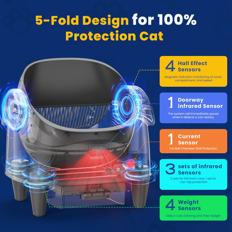 Smart Self-Cleaning Cat Litter Box – Automatic Open-Top Design, Large Waste Bin, Odor Control, App & Health Tracking, 360° Safety Sensors, for Multiple & Large Cats, Includes Trash Bags