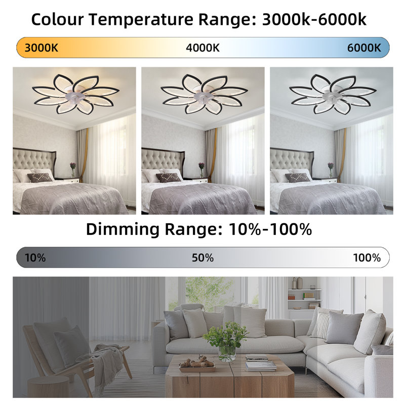 36.22'' 7- Blade Dimmable LED Reversible Flush Mount Ceiling Fan With Remote And App, Black Bubble