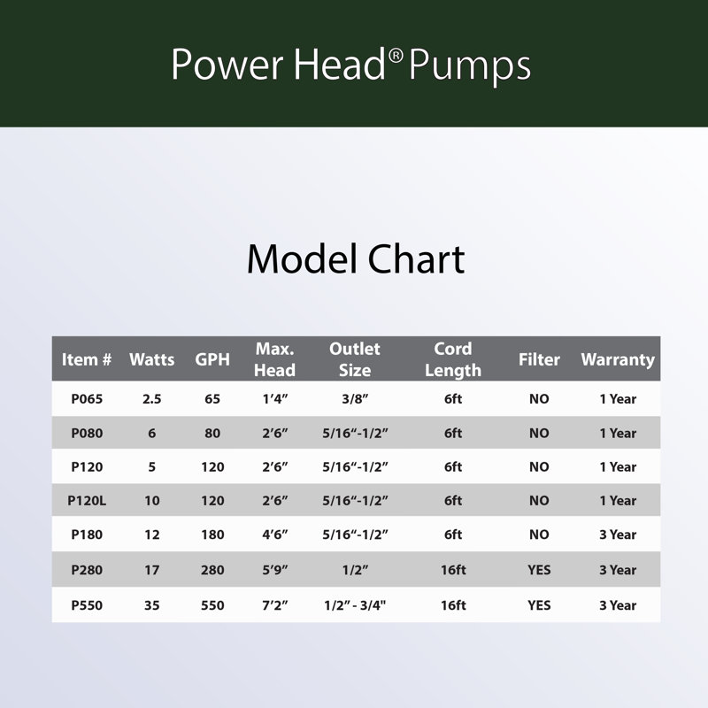 Pump