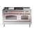 Stainless Steel/Copper selected