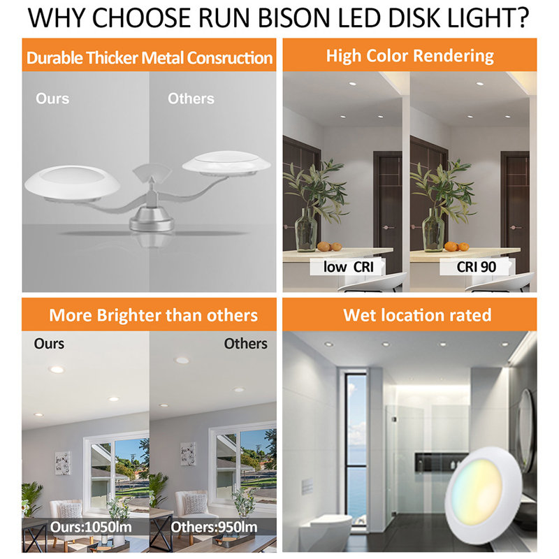 7.48" Selectable CCT New Construction IC LED Recessed Lighting Kit