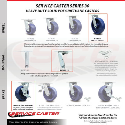 4 Piece Solid Poly Caster Set