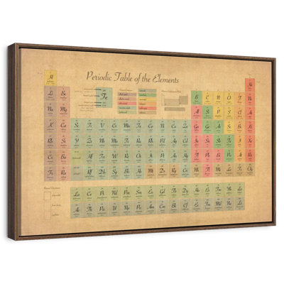 Tableau périodique des éléments III