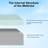 Medium Firm Memory Foam Mattress In A Box With Firm Body Support-133994585-133994663