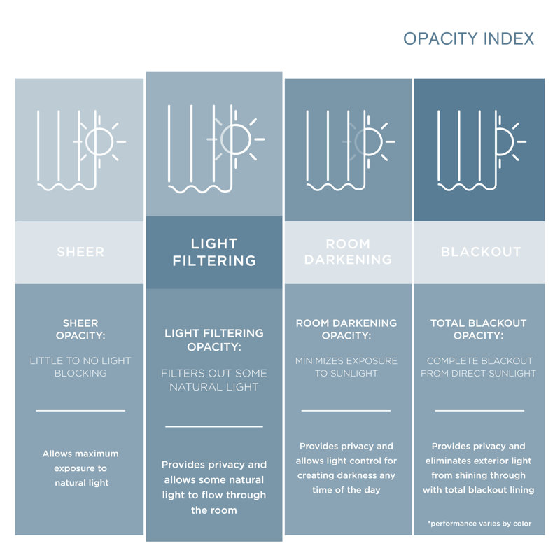 Rideaux filtrant la lumière semi-transparents Pax Town & Country Country, Bleu, L 50 po x L 96 po