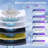 iSpring WCB32C-KS Whole House System, Reduces Heavy Metals, Lead, Chloramine, PFAS, Chlorine