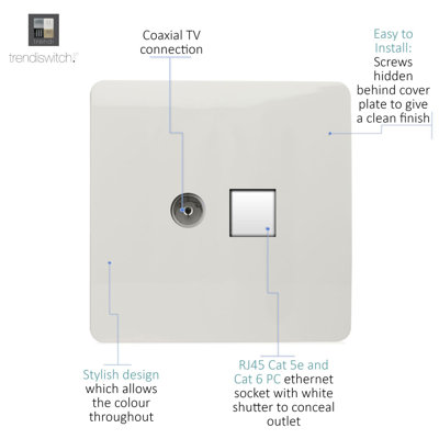 Trendi Switch 2 Gang Female TV Co-Axial & RJ45 Cat 5e PC Ethernet Sockets
