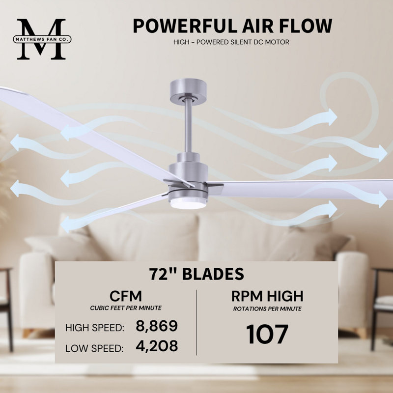 Alessandra - Three Blade Transitional Ceiling Fan -LED, 72", Matte White, Brushed Nickel