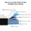 Matelas hybride à ressorts ensachés 12 po / 14 po-1475886035-1475886039