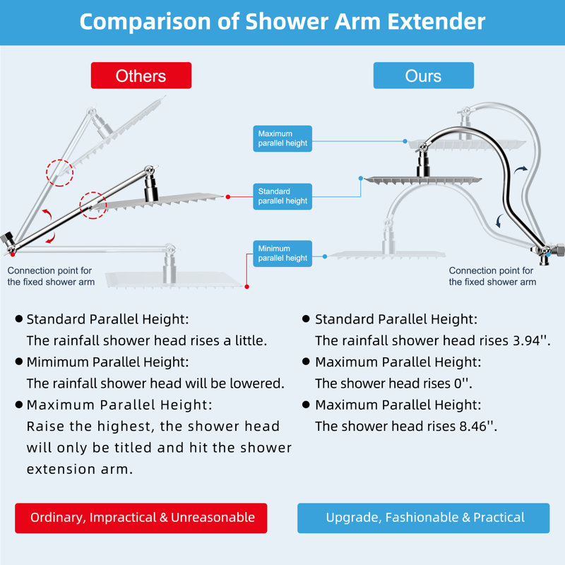 Chrome Dual Shower Head with Adjustable Height and 7-Spray Settings