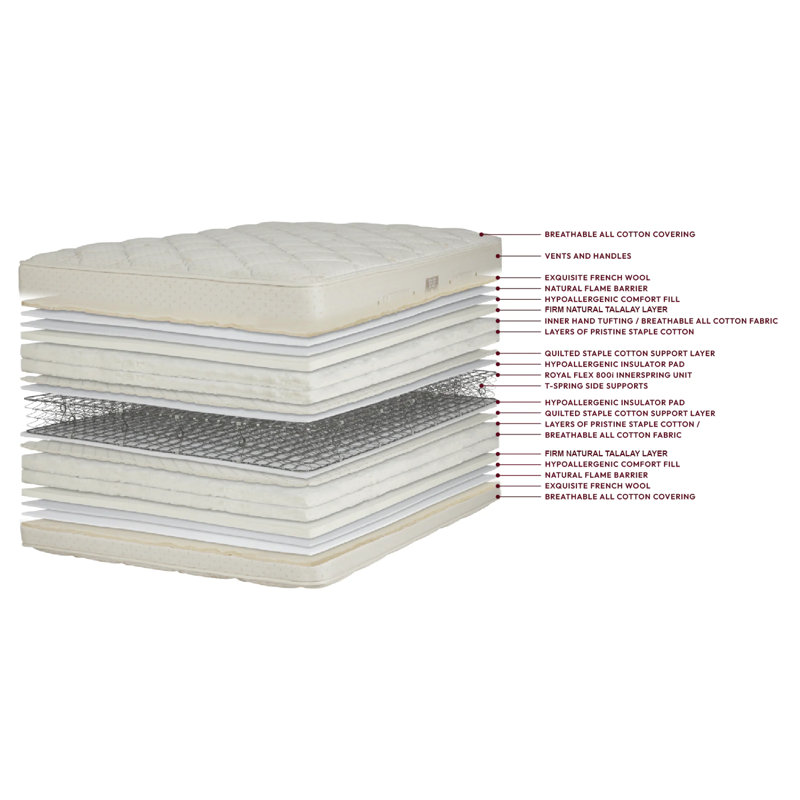 Classic Quilt-Top Set, King