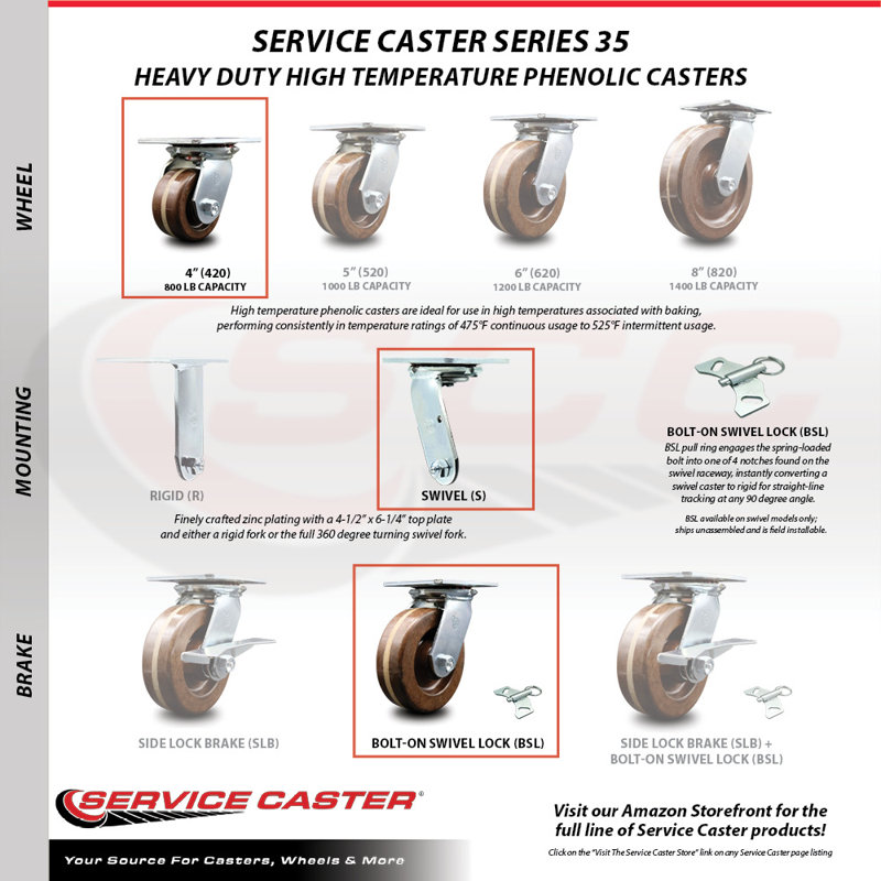 Heavy Duty Phenolic Caster