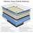 Medium Cooling Gel Memory Foam Mattress-683830787-683830799