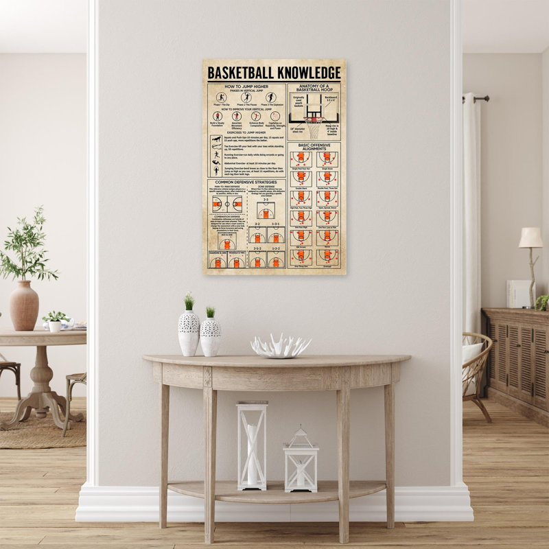 " Basketball Knowledge ", 36" H x 24" W x 1.25" D