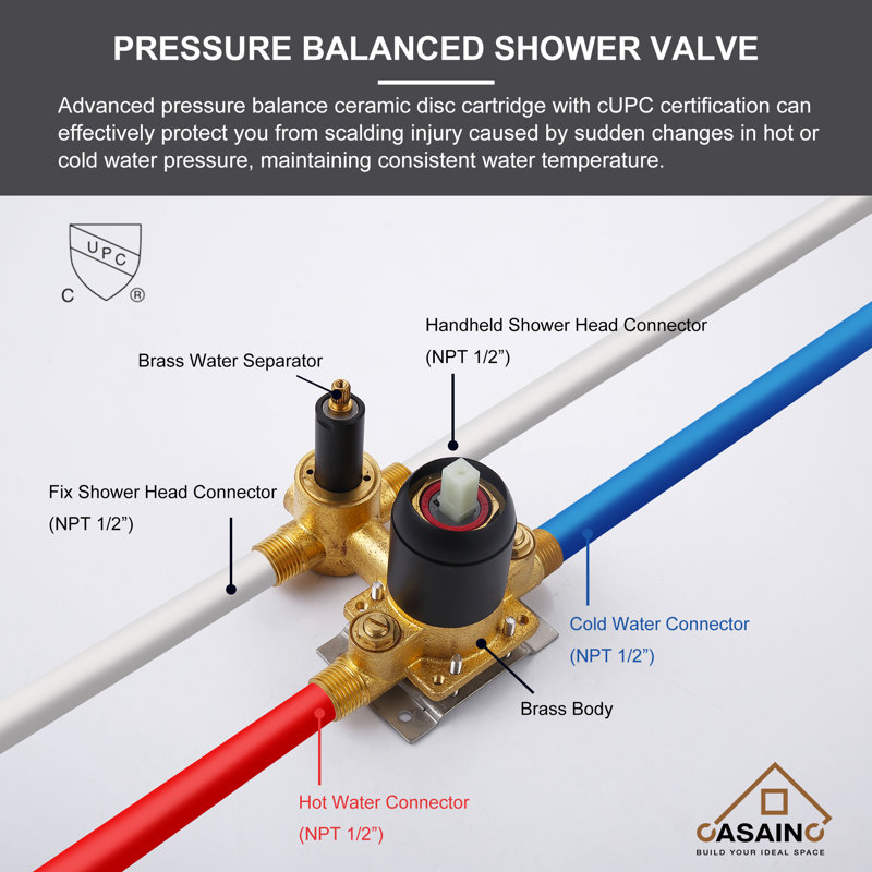 All-In-One Kit with Rough in-Valve, Matte Black