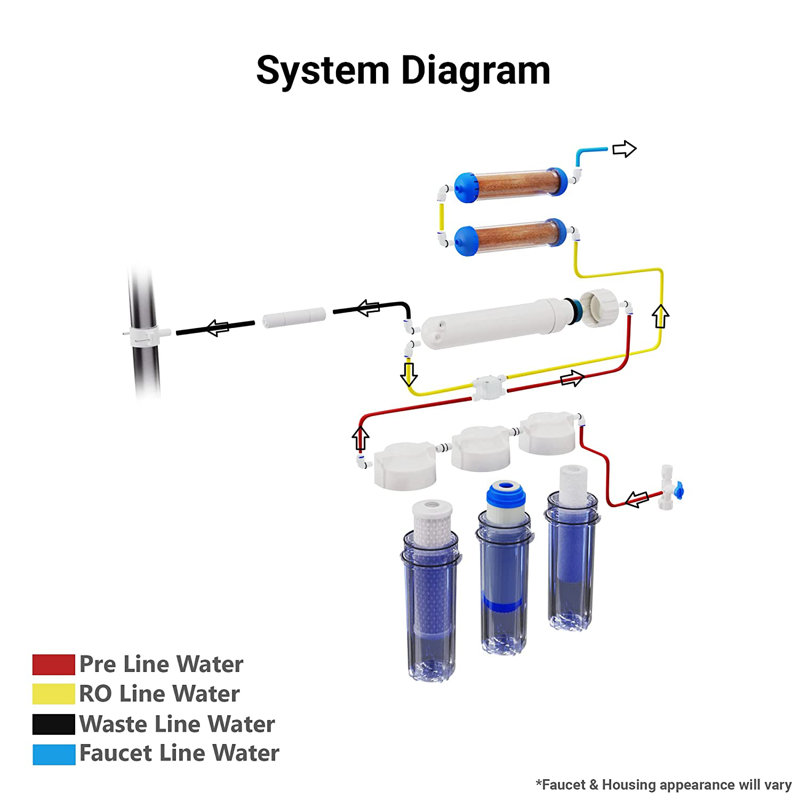 Système de purification d'eau pour aquarium 6 étages 150 GPD (gallon par jour) TDS Meter + manomètre