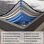 Matelas hybride 12 po mi-ferme mi-ferme mi-ferme-827011740