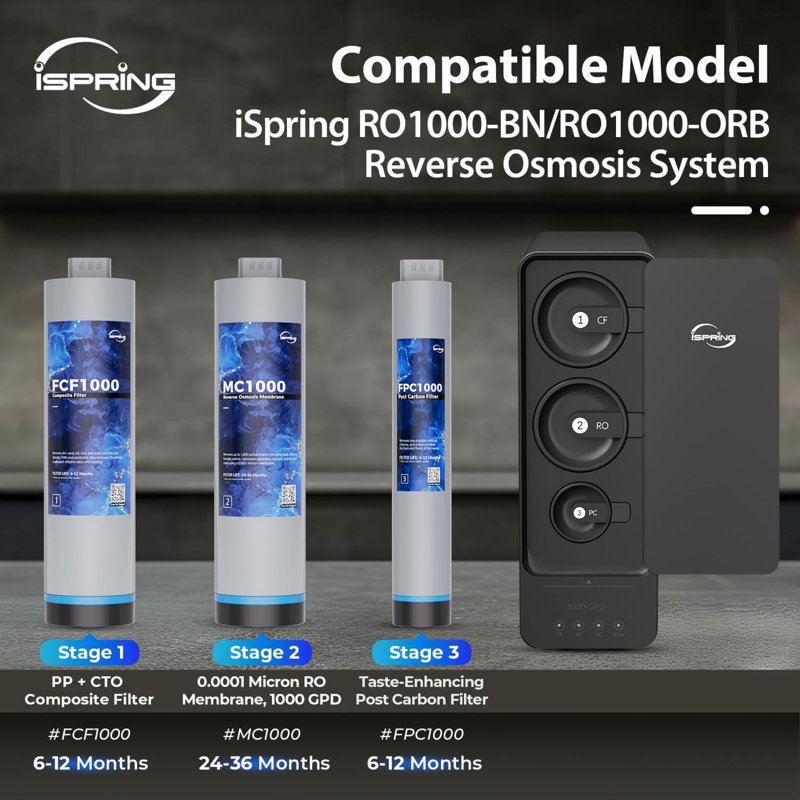 Ensemble de remplacement complet iSpring RO1000, comprend 3 x membrane FCF1000, 1 x MC1000 RO, 3 x FPC1000, dure 2,5 à 3 ans selon l'utilisation et la qualité de l'eau, convient aux systèmes RO sans réservoir RO1000-BN / RO1000-ORB