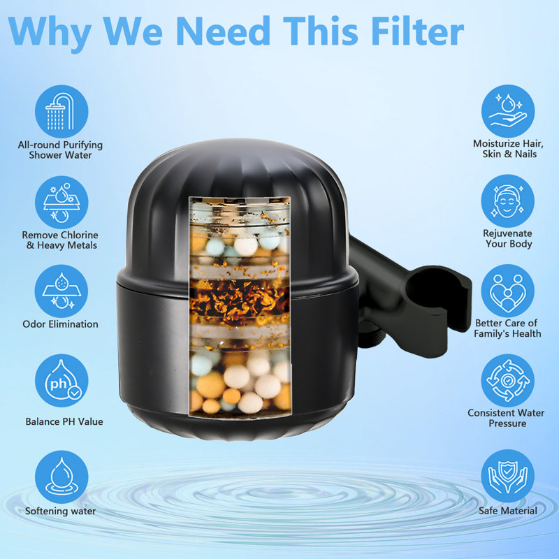 Pomme de douche double avec filtration d'eau, Noir mat
