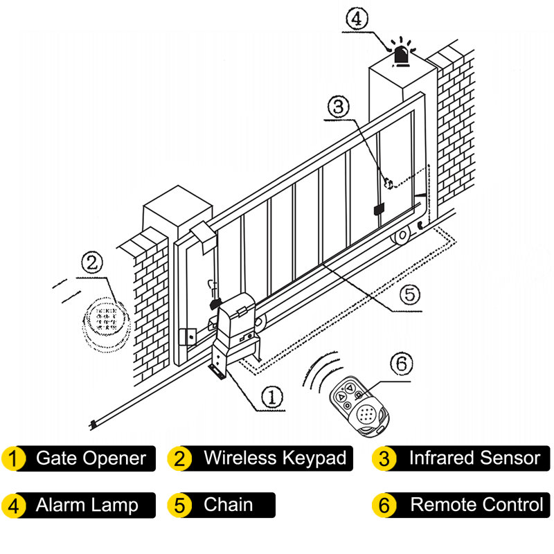 VEVOR Metal Gate Openers/closers