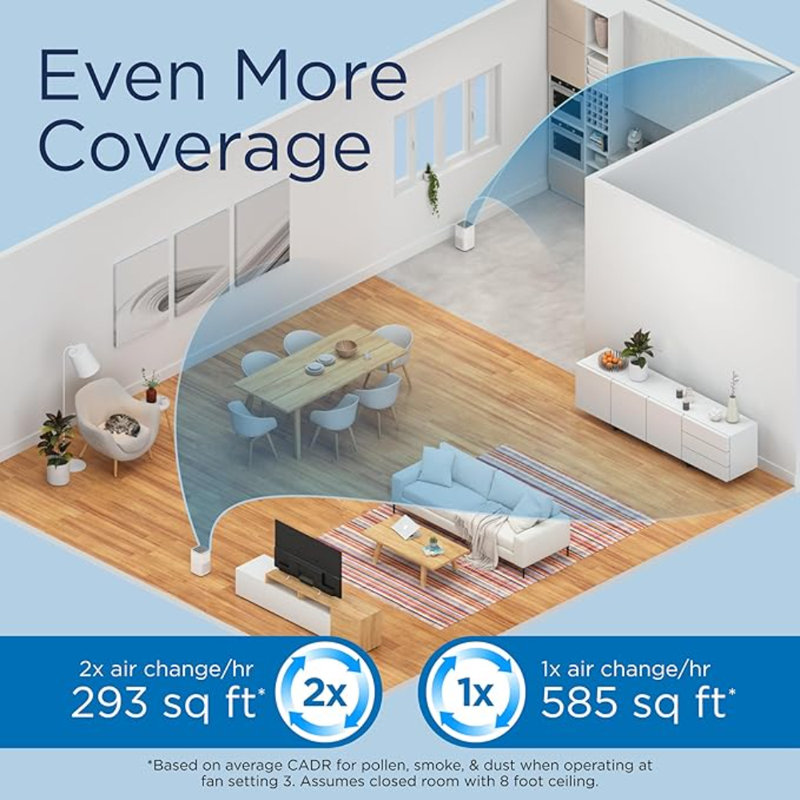 Purificateur d'air Medifier MA-15 avec filtre HEPA H13 véritable | Couverture de 585 pi² en 1 heure pour les allergènes, la fumée, les feux de forêt, la poussière, les odeurs, le pollen et les squames d'animaux | Élimination silencieuse de 99,9% jusqu'à 0,1 microns | Argent, paquet de 2