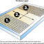 Matelas ferme en cuivre 12 po-1838860441-1838860443