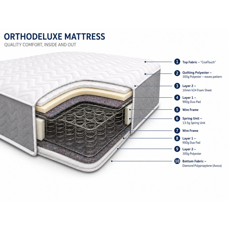 Bunk Bed Mattress, Orthopaedic 20cm Thick, Small Single (2'6)