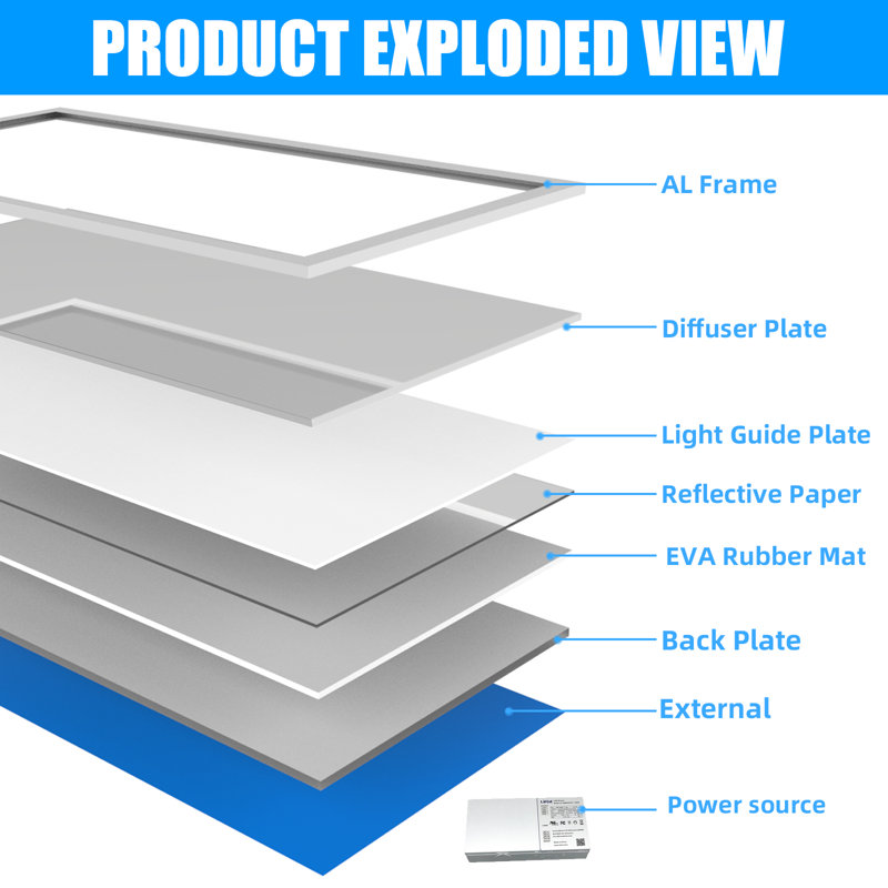 2 ft by 4 ft 120-Watt Equivalent Integrated LED Ceiling Panel Light,7800 Lumens, 5000K,20 Pack