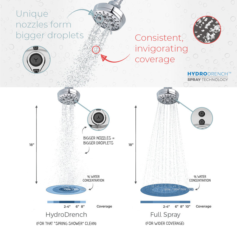 Vie Multi Function Fixed Shower Head, Brushed Nickel