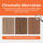 Freestanding Bathroom Vanity or Floating is Optional Conversion-115302015