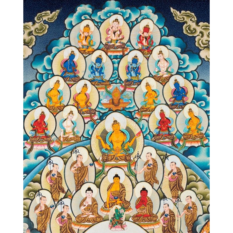 Machig Labdron Lineage Tree For Chod Practice (Brocadeless Thangka)