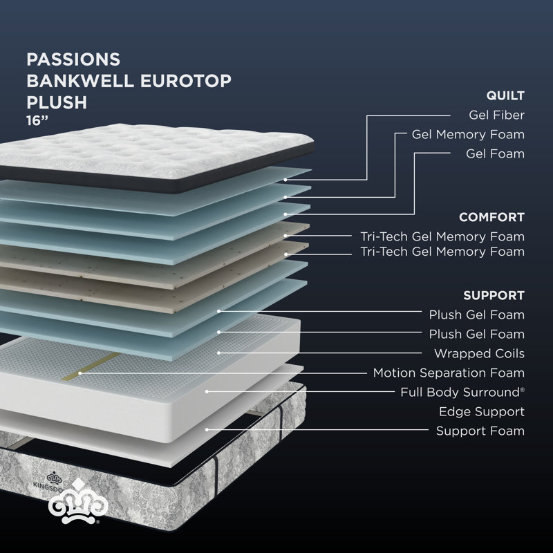 Kingsdown Passions Bankwell 16" Plush Queen Euro Pillow Top Hybrid Luxury Mattress, Queen